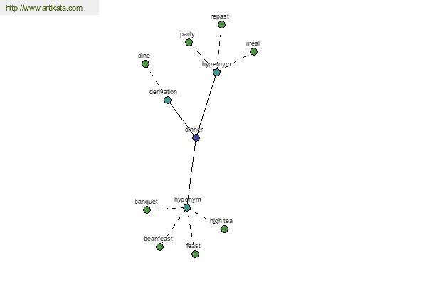 click for definition