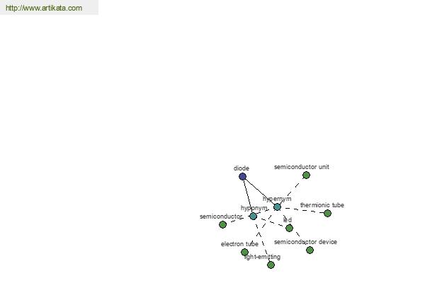 click for definition