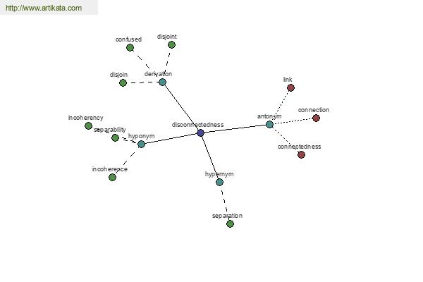 click for definition