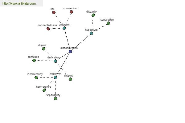 click for definition