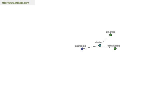 click for definition