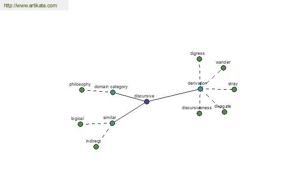 click for definition