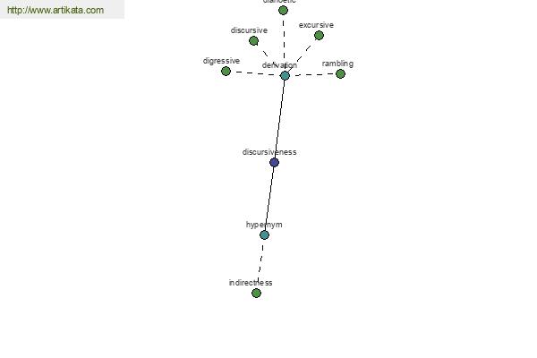 click for definition