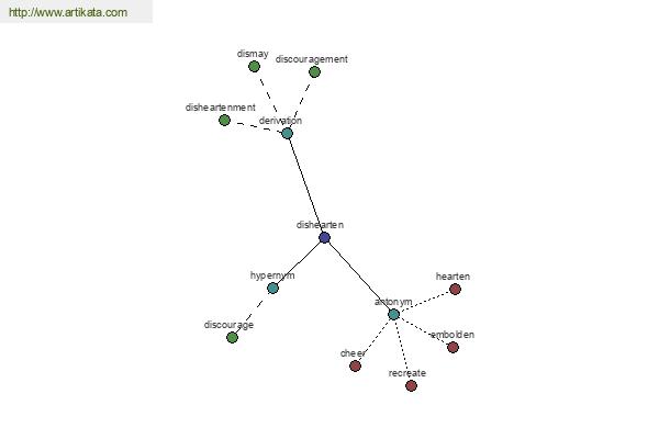 click for definition