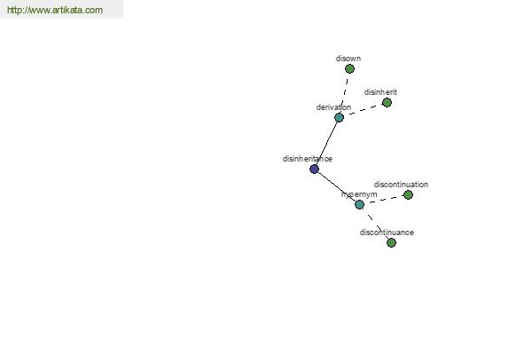 click for definition