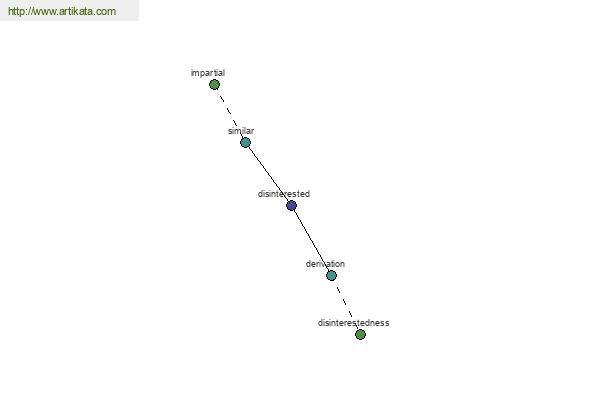 click for definition