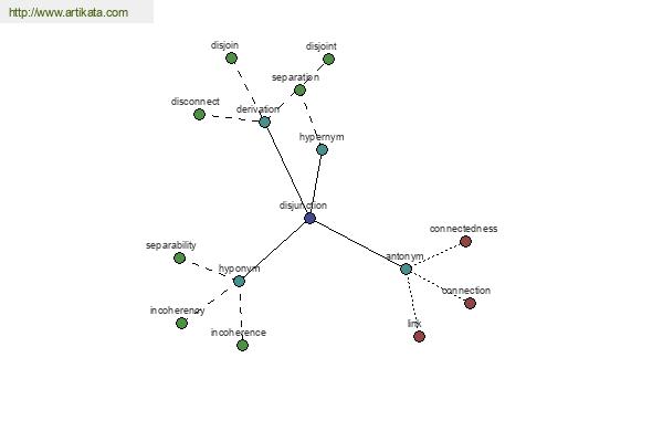 click for definition