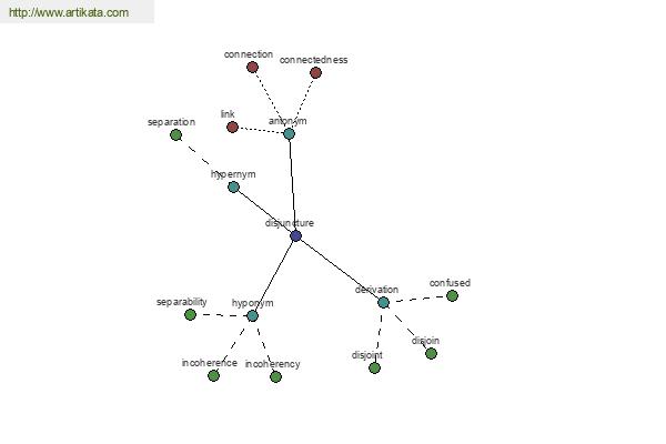 click for definition