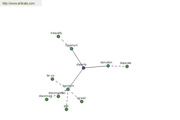 click for definition