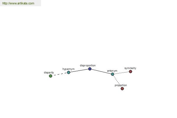 click for definition