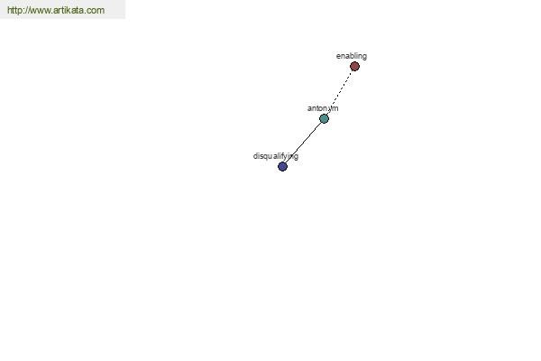 click for definition