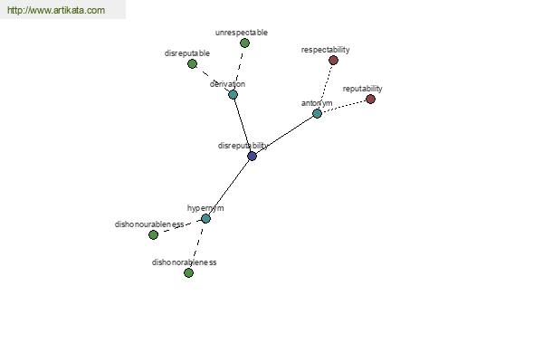 click for definition