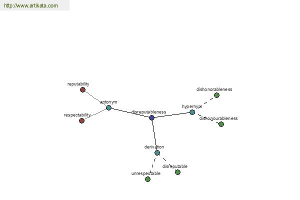 click for definition