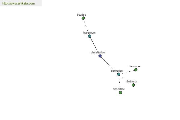 click for definition