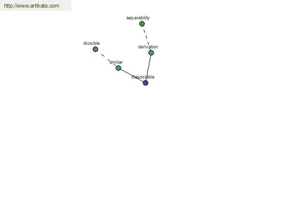 click for definition