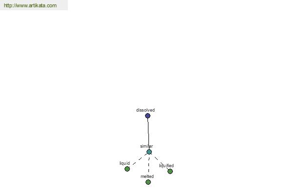 click for definition