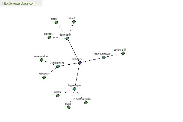 click for definition