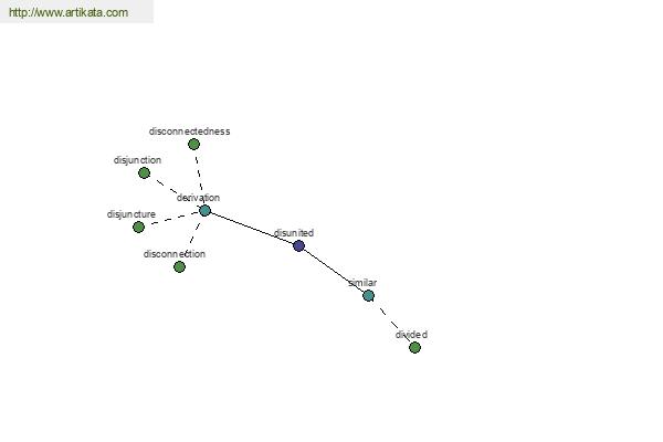 click for definition