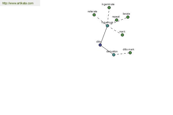 click for definition