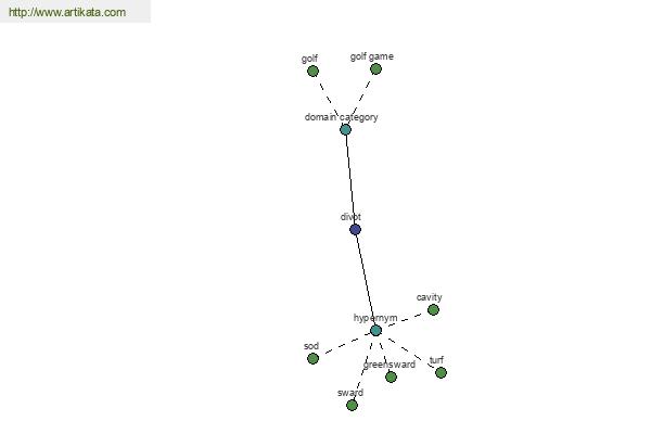 click for definition