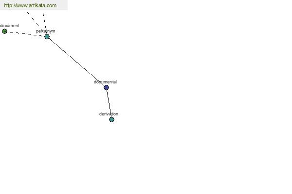 click for definition