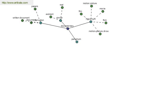 click for definition