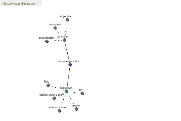 click for definition