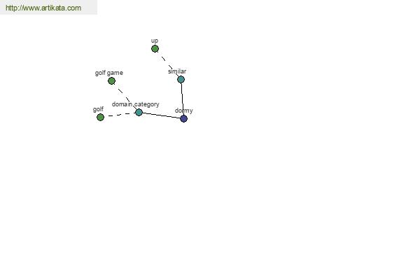 click for definition