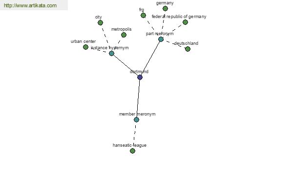 click for definition