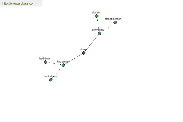 click for definition