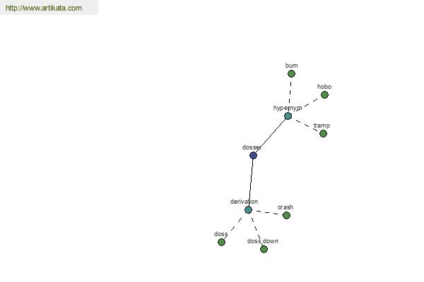 click for definition