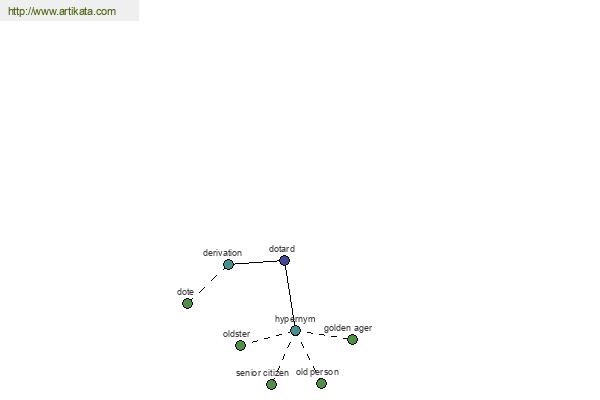 click for definition