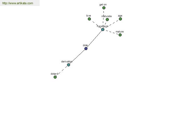 click for definition