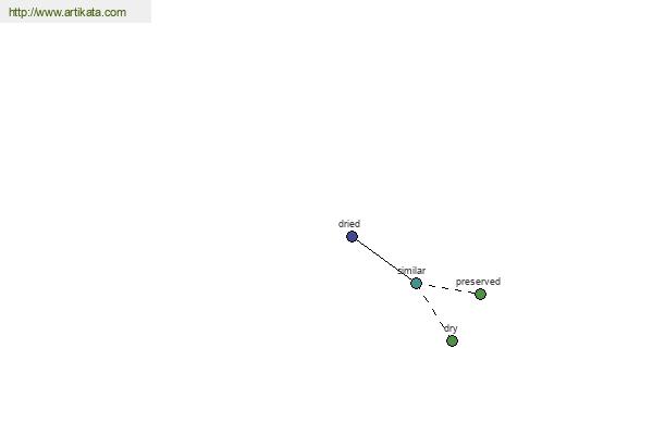 click for definition