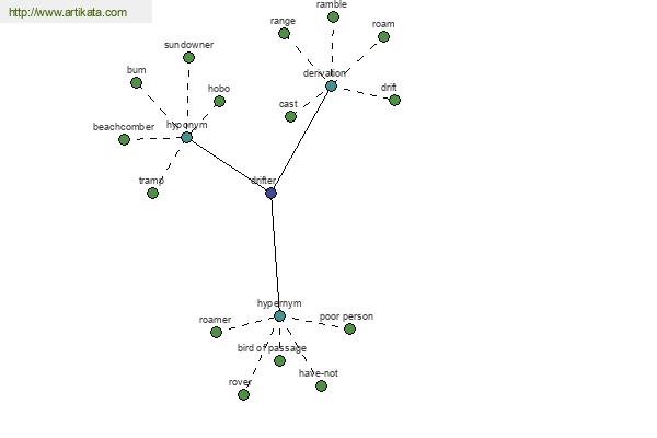 click for definition