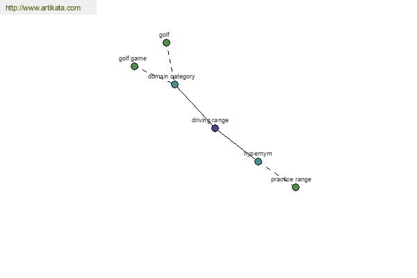 click for definition