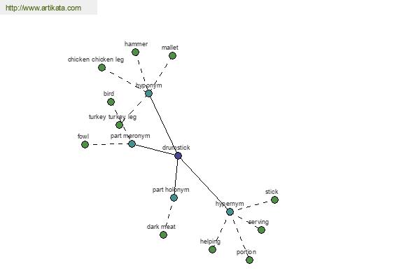 click for definition