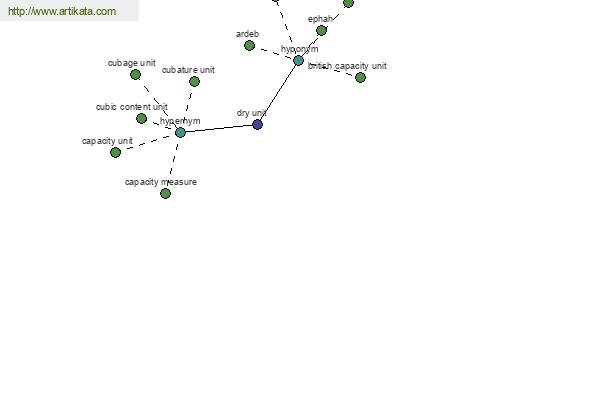 click for definition