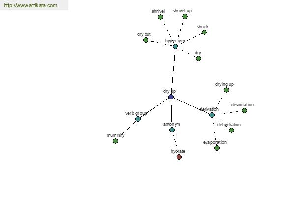 click for definition