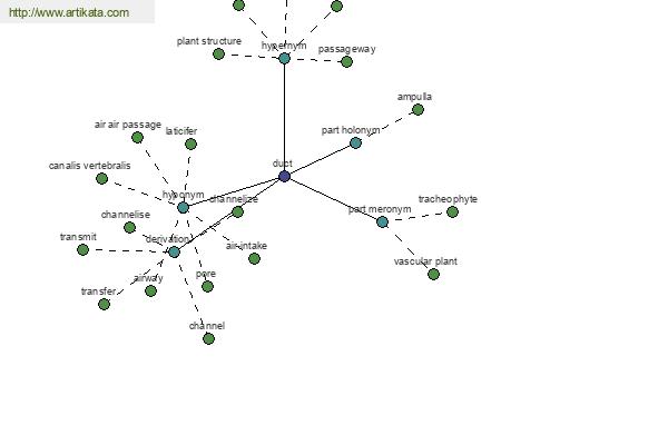 click for definition