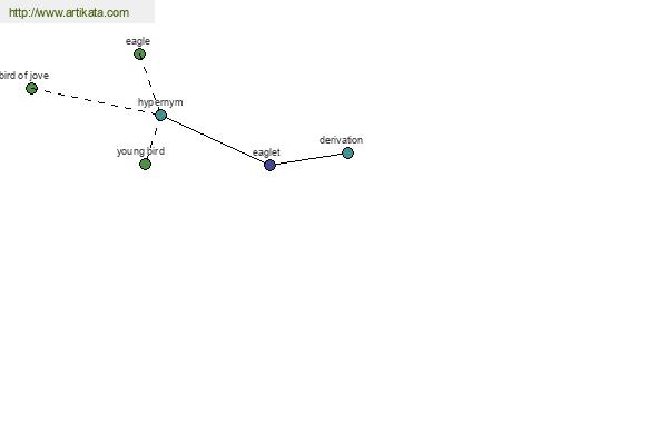 click for definition