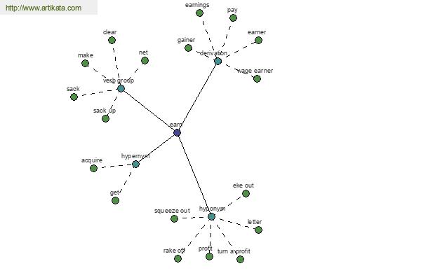 click for definition