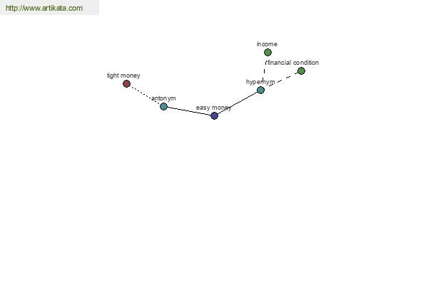 click for definition