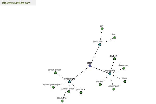 click for definition