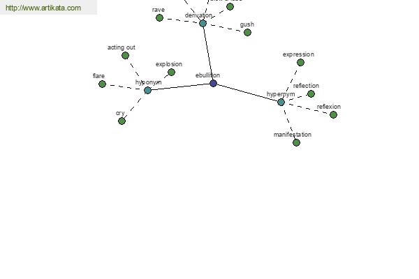 click for definition