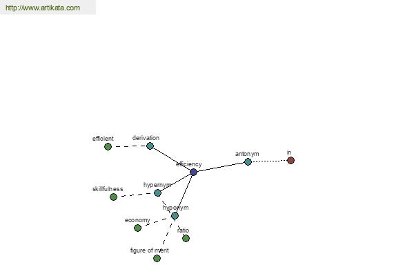 click for definition