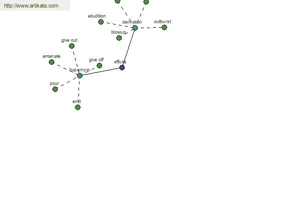 click for definition