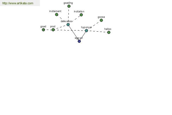 click for definition