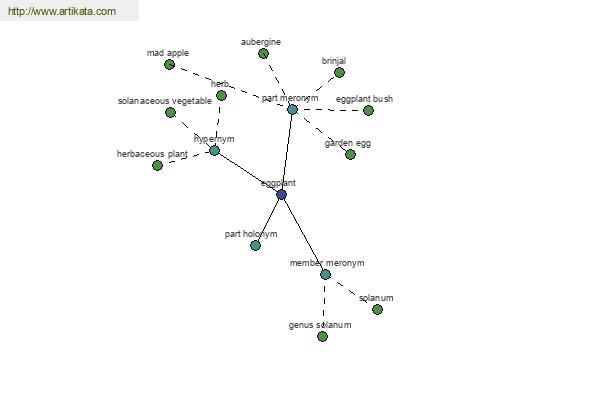 click for definition