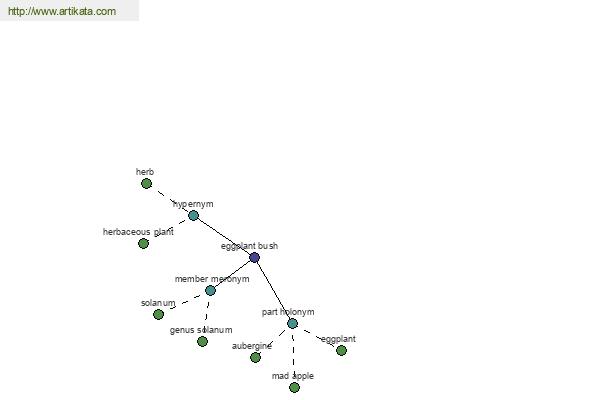 click for definition